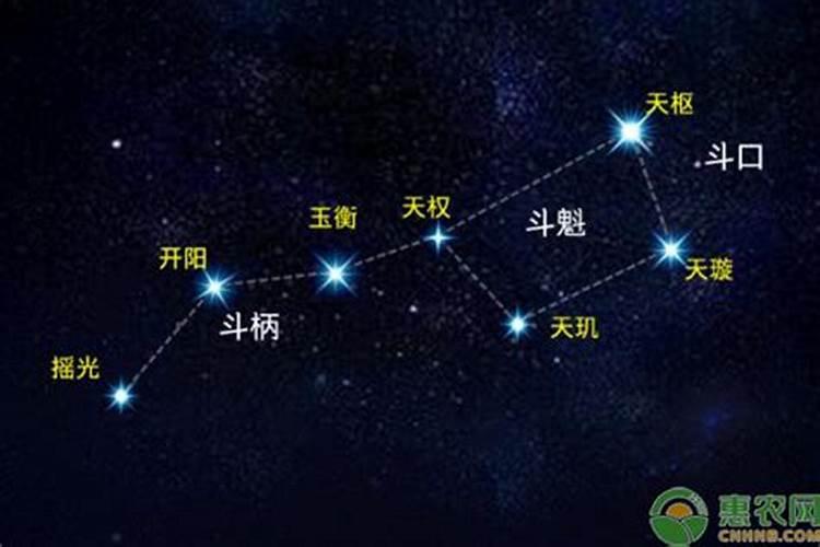 夏至的时候北斗七星的斗柄指向哪个方向 夏至的解暑方法