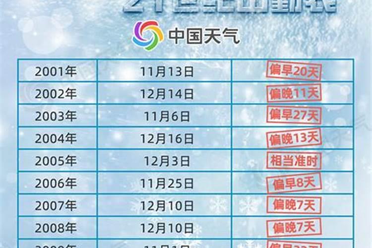 冬至哪天 什么时候是冬至