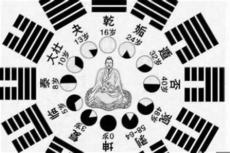 生辰八字算命准吗？百度问一问