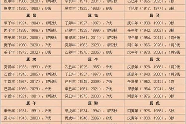 生辰八字算命几斤几两对照表