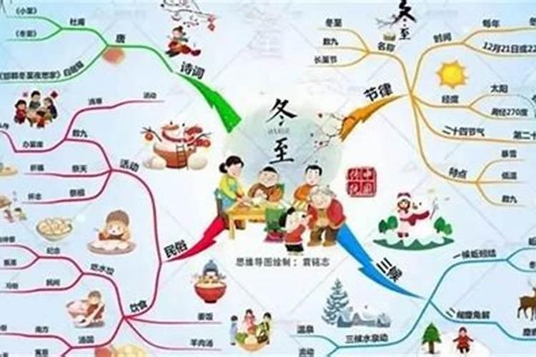 冬至节气民俗 过冬至节的习俗有哪些