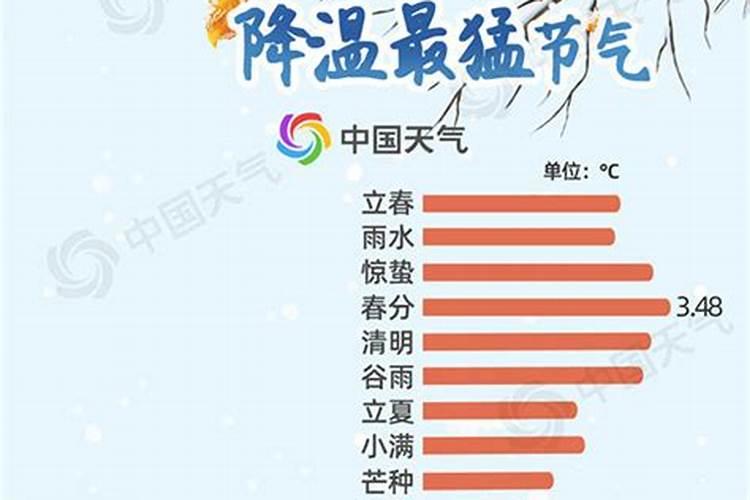 2021年冬至前三天是几月几号 冬至有什么饮食习俗