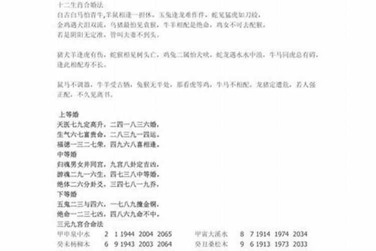 男女配宫合婚法详解 男女配宫的测算方法？