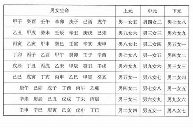 婚姻合八字合的是哪些方面,八字合婚要看哪些内容？