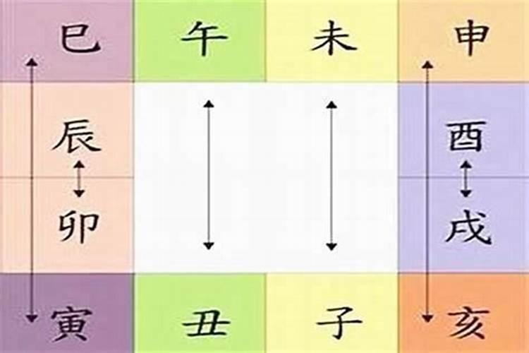 冲合刑害地支相破