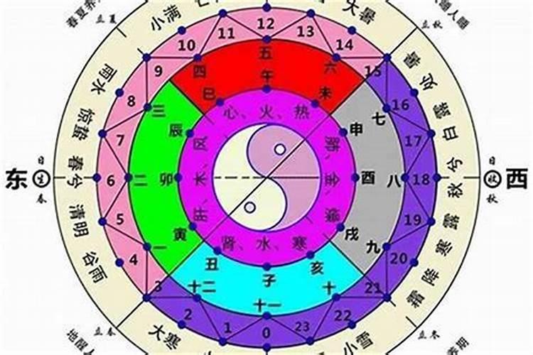 怎么看自己有没有华盖