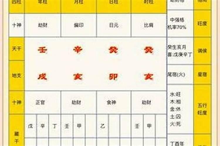 生辰八字与幸运颜色