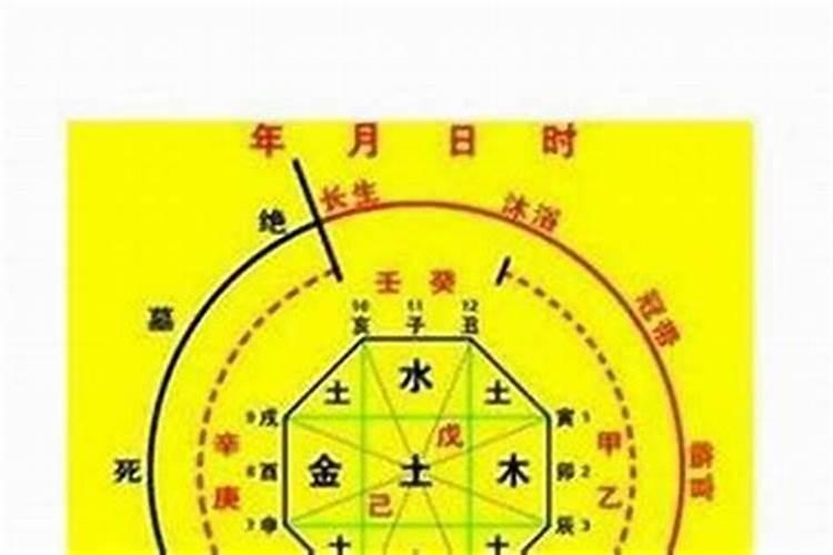 七杀在四柱的意义和作用