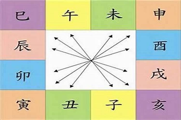 古代帝王祭天地最隆重的典礼