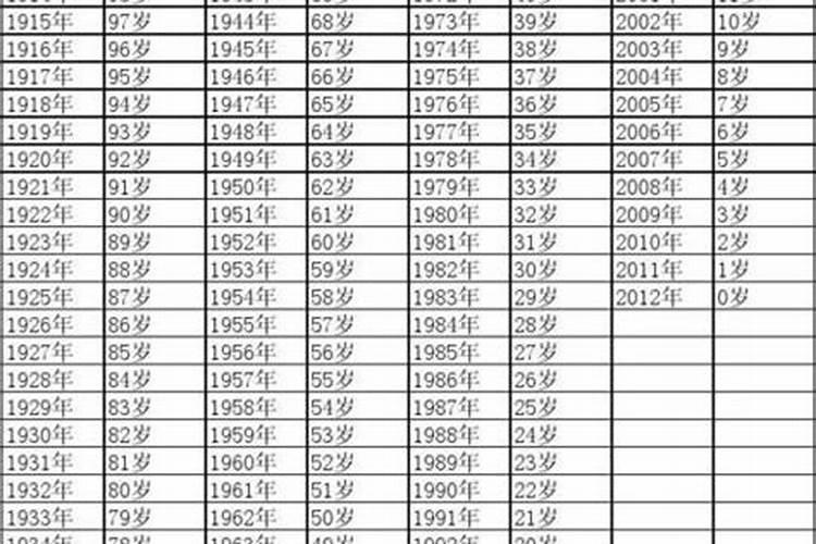 1994属狗在2024以后十年大运