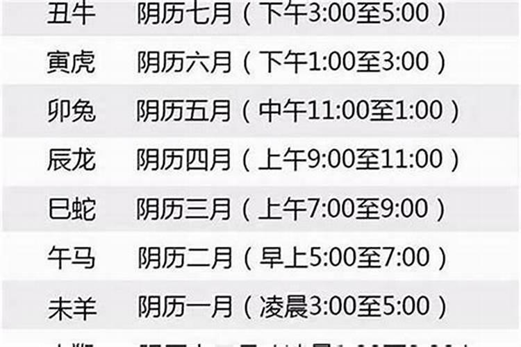 一九七四年正月初六申时右,此命如何？