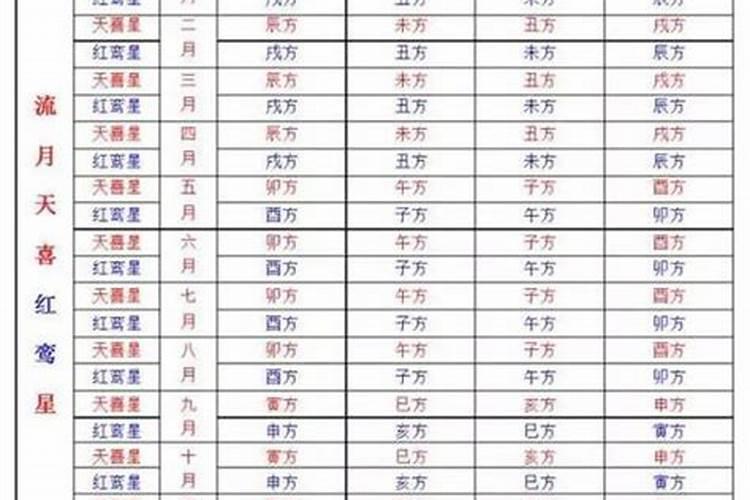 红鸾天喜的命理深层解析