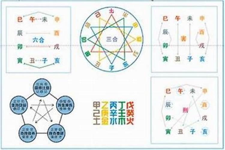 两个人的八字合不合怎么算八字测婚姻姻缘详细