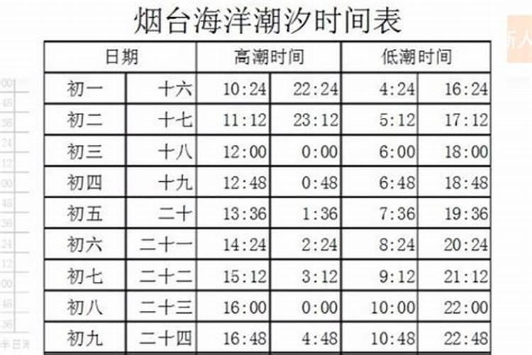 钱塘江大潮时间 钱江潮的最佳时间