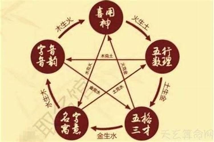 八字从弱怎么办