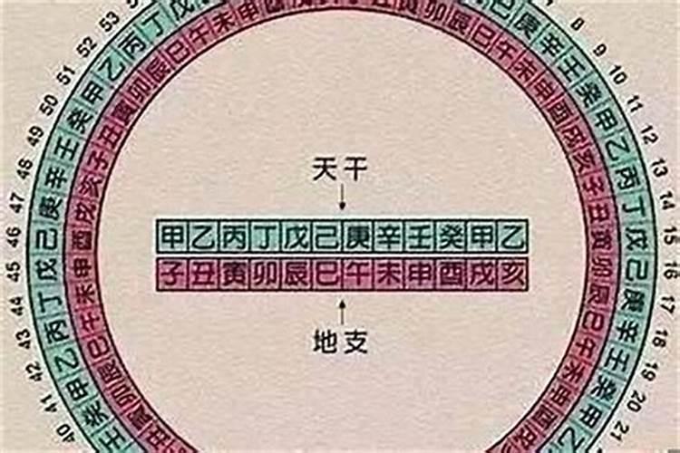 冬至由来 冬至由来简短