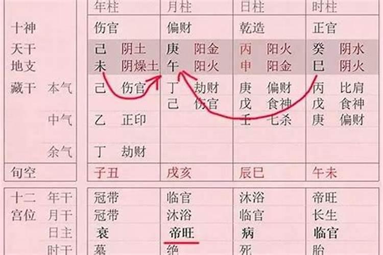 八字相合是什么意思？