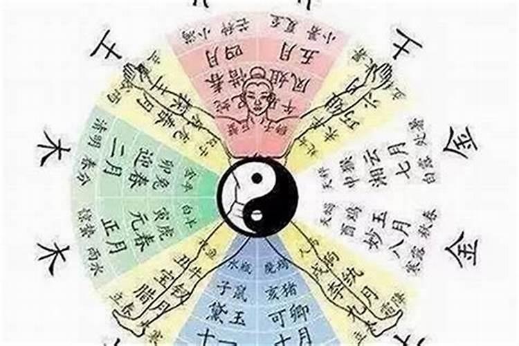 八字命理必背口诀算命先生是怎么快速算出八字