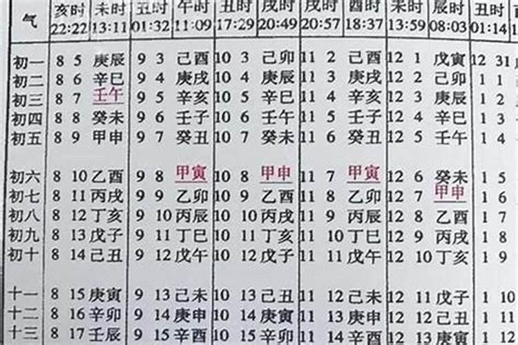 清明烧纸是提前烧还是当天烧
