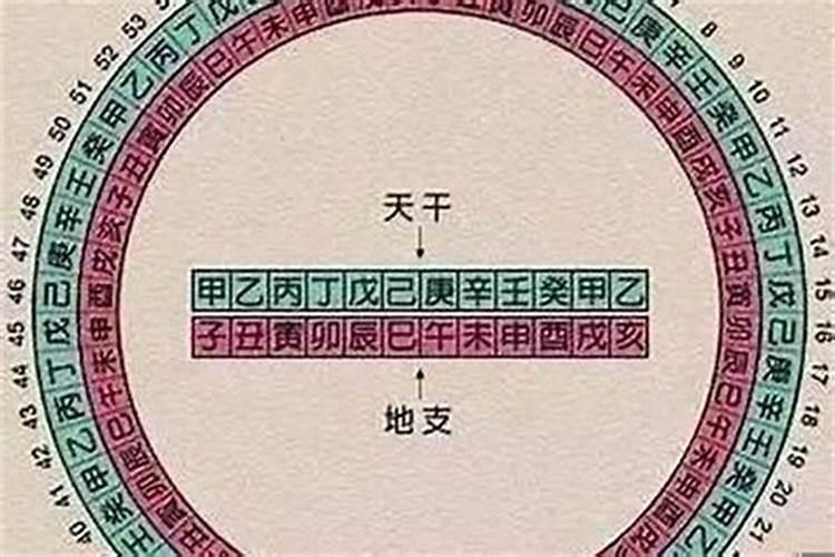 如何批八字