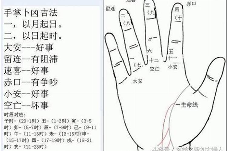 古人“掐指一算”,究竟是怎么算的？