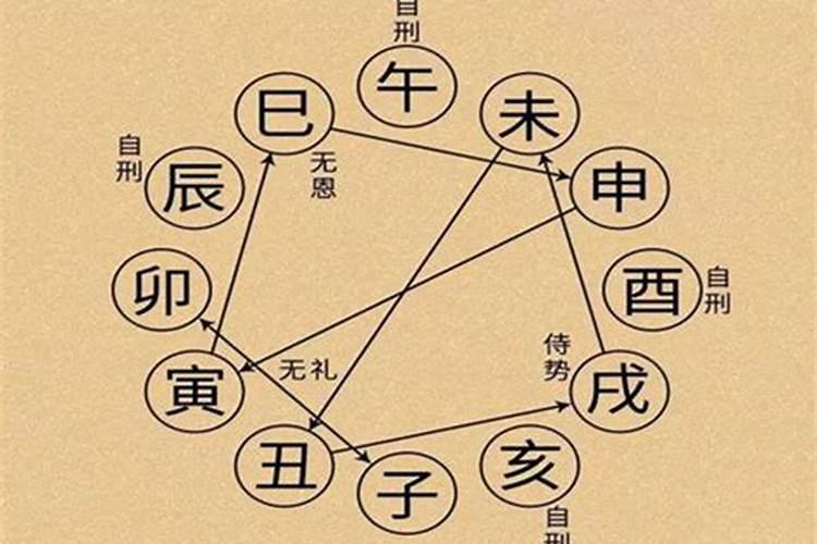 八字命宫该如何查