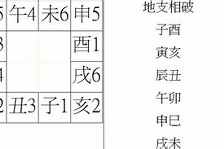 八字大运出现三合局会怎样 岁运三合局和三合局的位置？