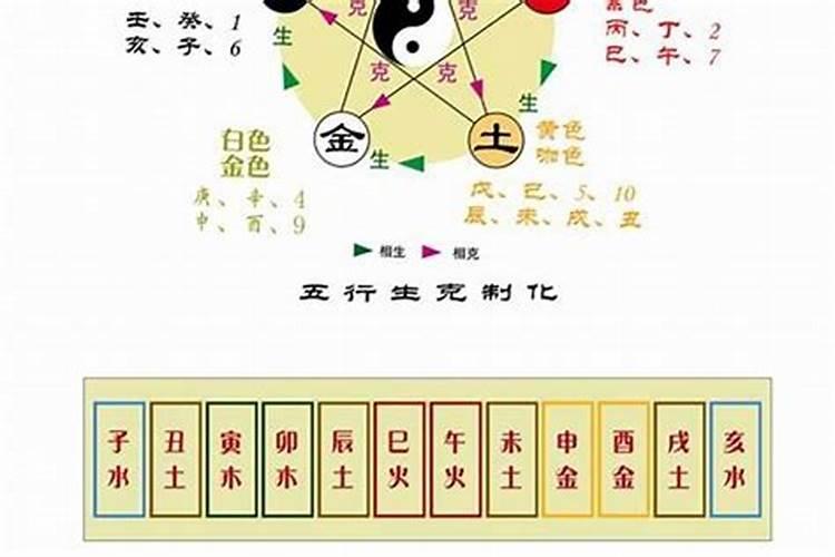 安门黄道吉日2025年1月