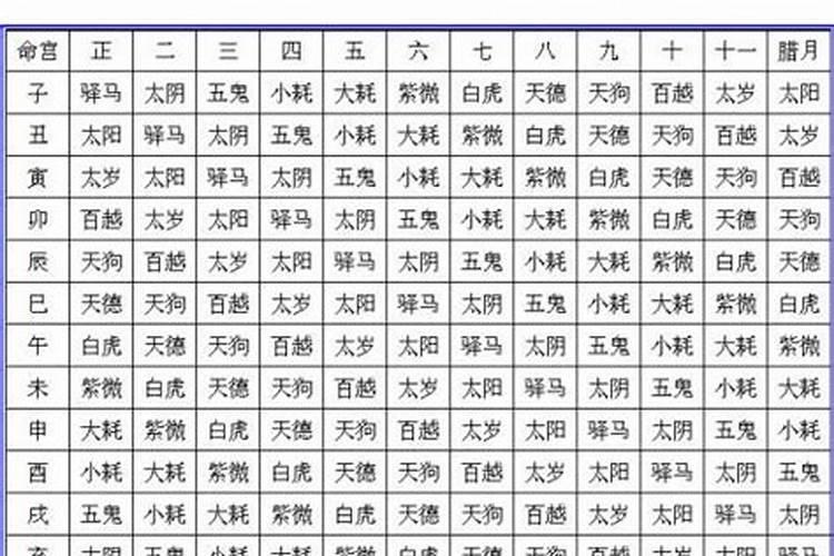 怎么看自己五行