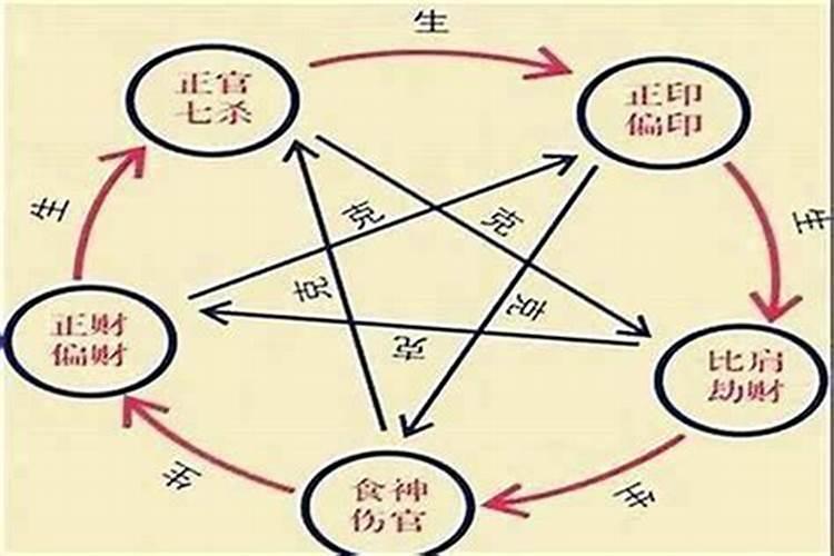 七月十五烧纸在家前还家后院子里能不能烧？