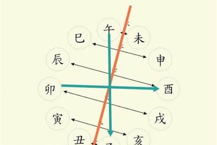 地支相冲是什么意思