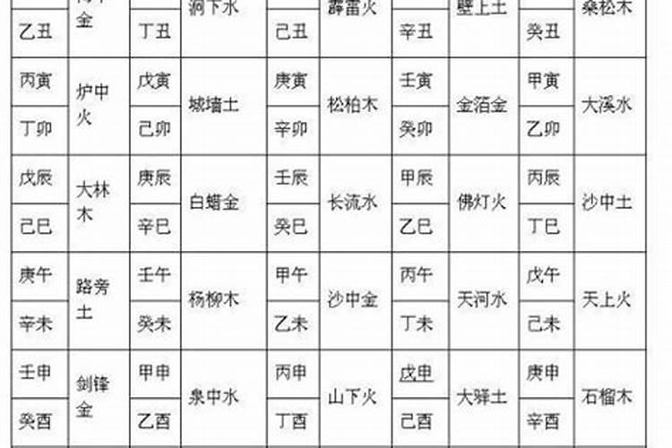 婚姻合不合看属相还是看八字 八字合婚的最佳方式？