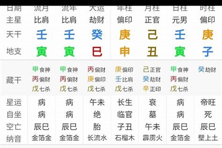 小运流年比食什么意思
