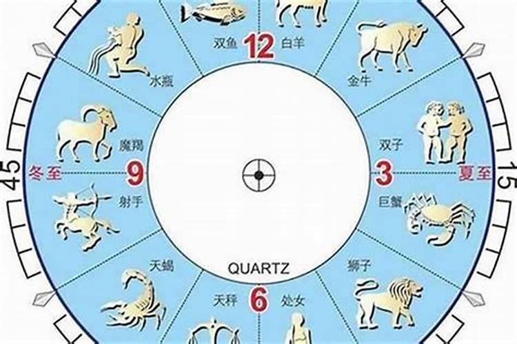 阳历68年2月23日出生的是什么星座？