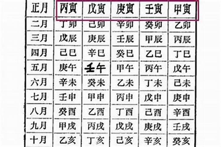 男,戊辰年壬戌月壬子日庚子时出生。分析此八字