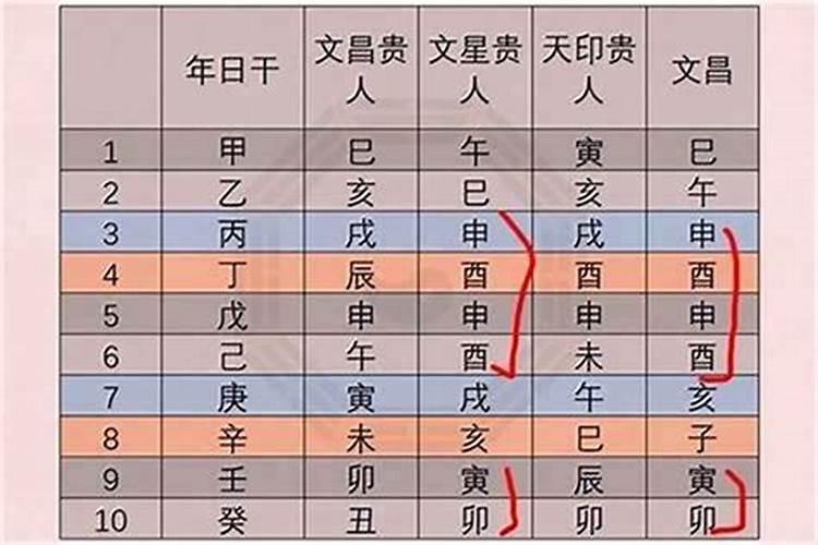 生辰八字的时辰对照表