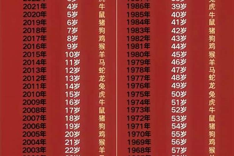 1988年属龙人2025全年运势详解