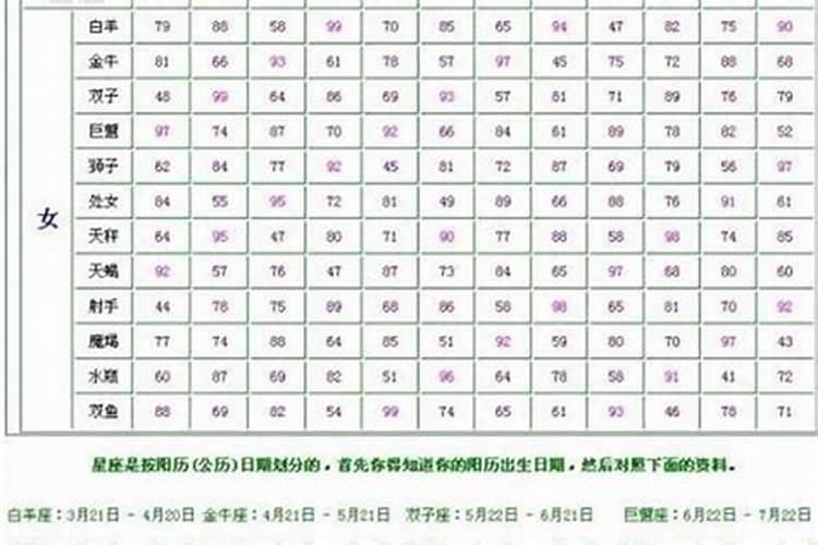 1982年农历七月十五出生的女人运势如何？