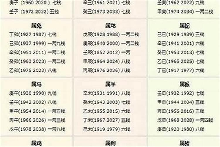 生辰八字算命几斤几两对照表？