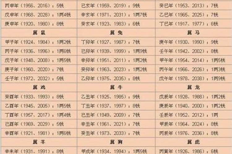 算命不求人 自己算