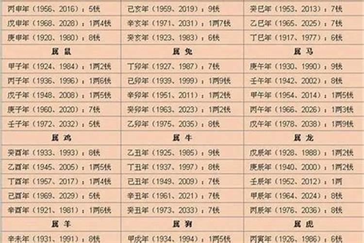 算命不求人称骨重