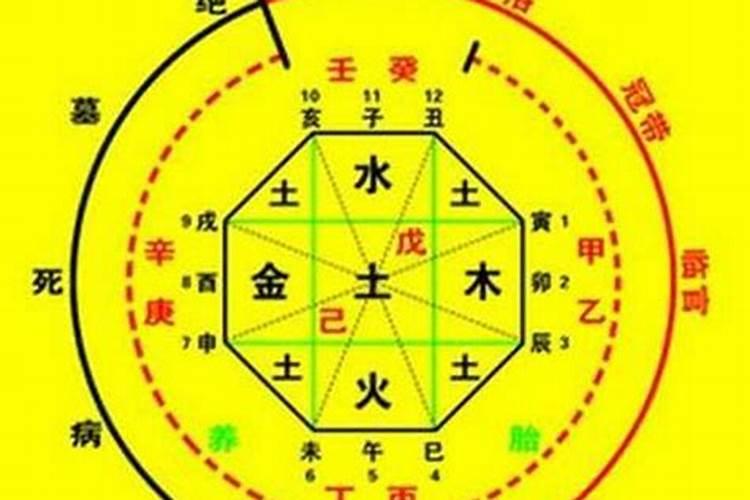 瑶族有哪些礼仪禁忌？