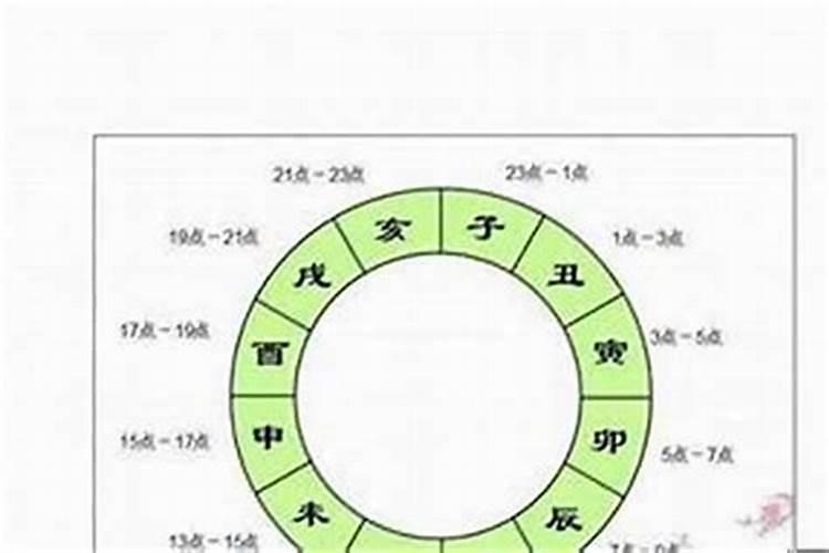 女孩命最不好的三个时辰 生辰不准怎么确定八字