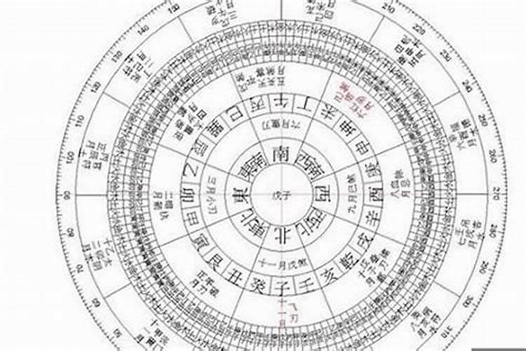 八字合不合怎么算的 八字测两人姻缘？