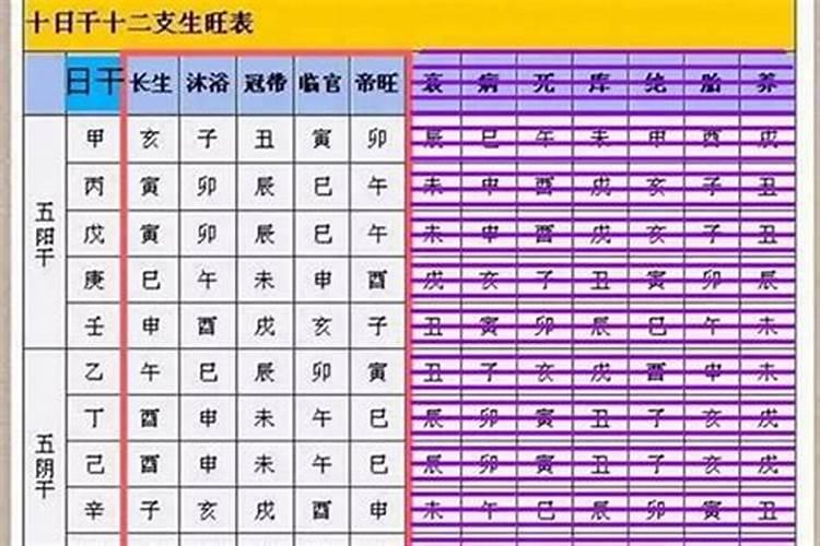 算命讲堂:八字旺弱怎么看？