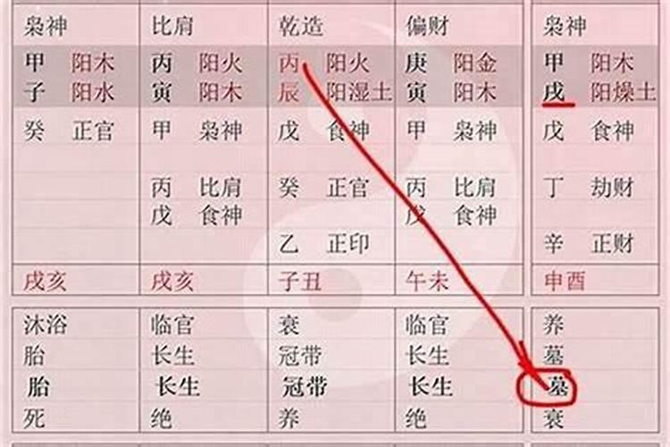 女人墓库运是什么意思？