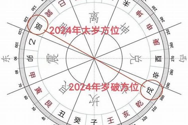 怎样看结婚的好日子,如何选择结婚吉日