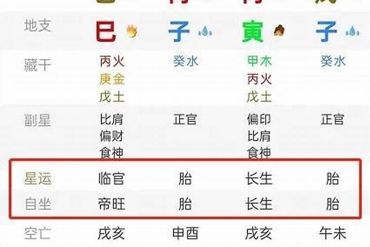 八字中有帝旺 。是什么意思？!