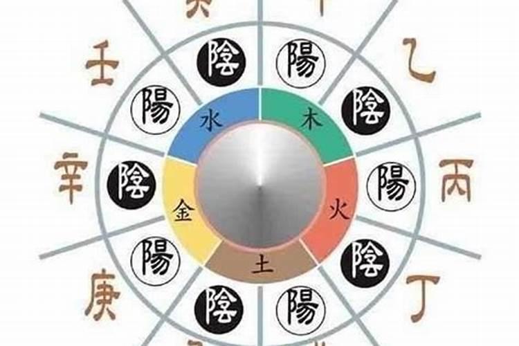六冲是什么意思