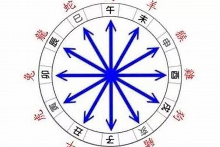 风水中的丙是什么意思